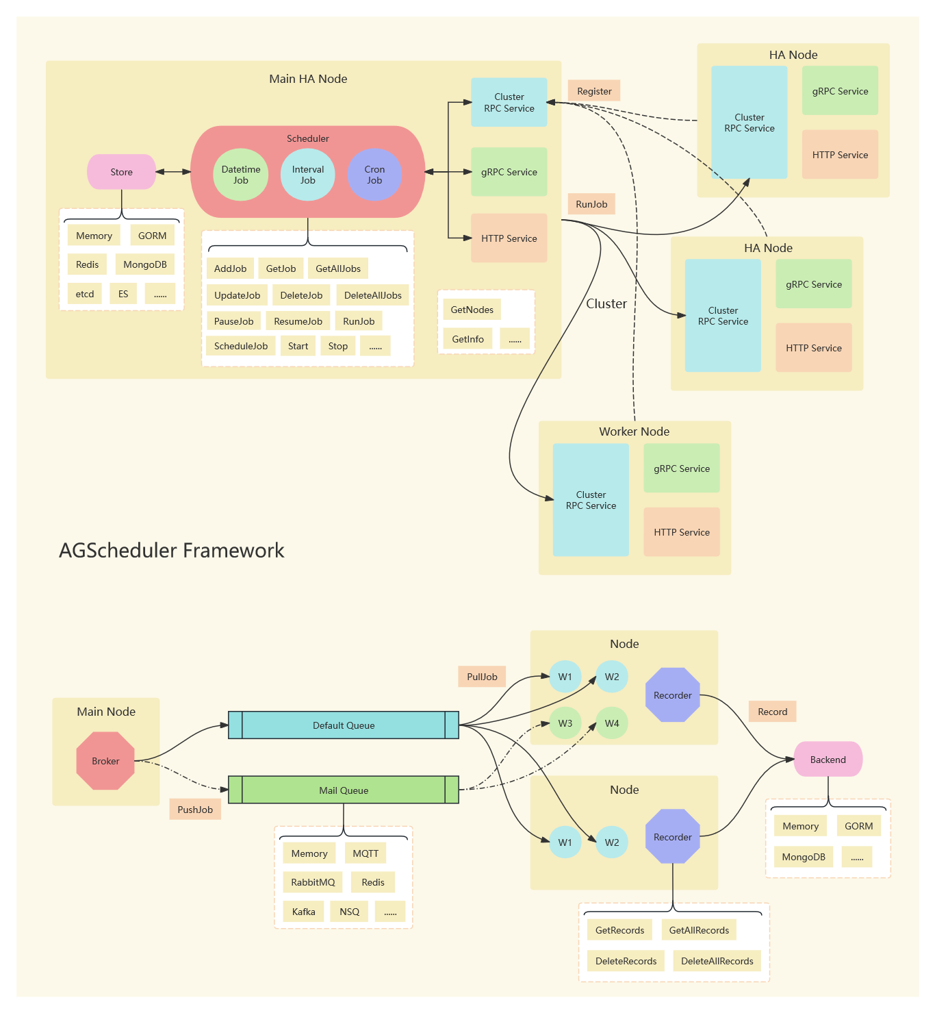 Framework